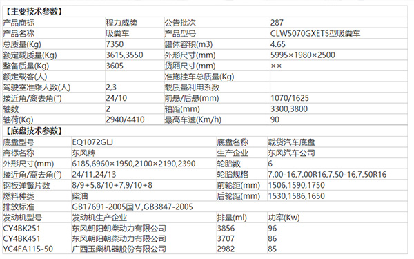 湖北程力國五東風福瑞卡吸糞車廠家直銷